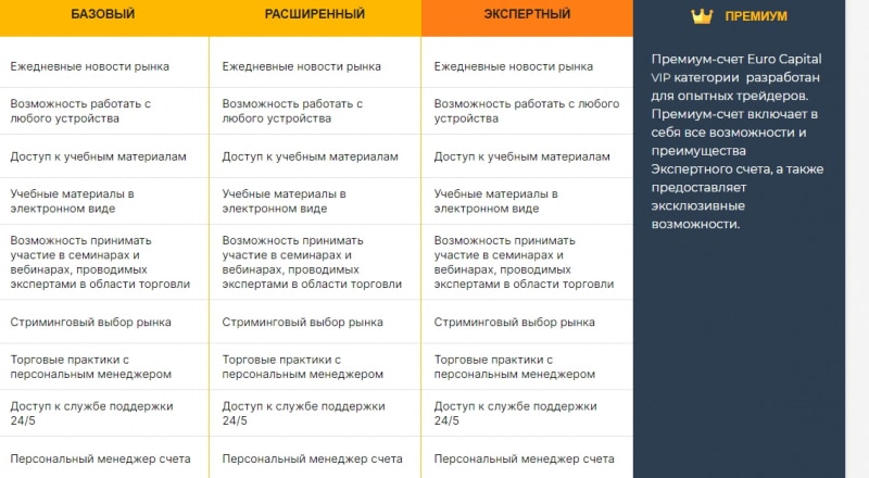 Euro Capital: отзывы о брокере