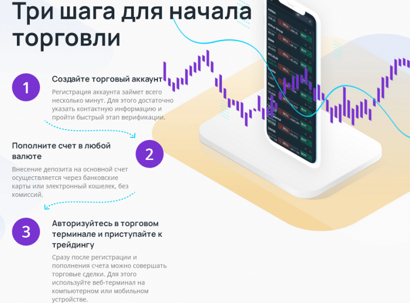 Независимый обзор FT-Traders: условия брокера, отзывы