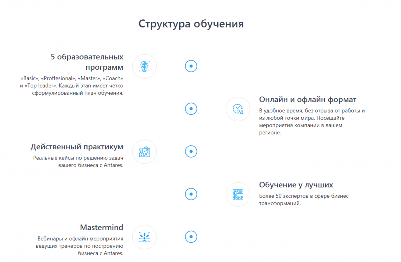 Обзор инвестиционной платформы Antares: условия сотрудничества и отзывы клиентов