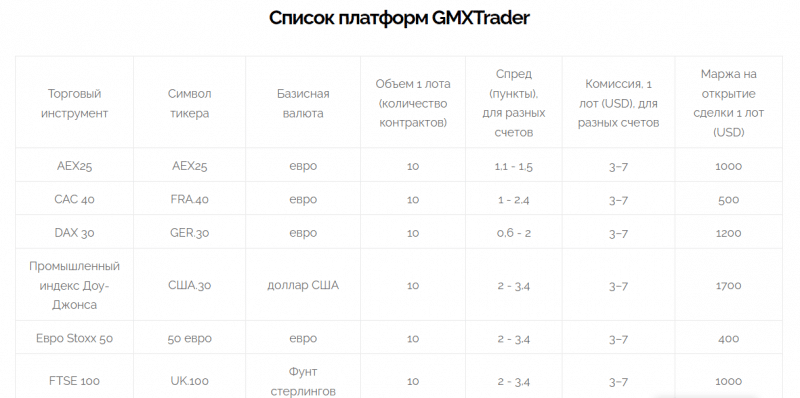 Обзор компании GMXMarkets и отзывы клиентов: можно ли доверять?