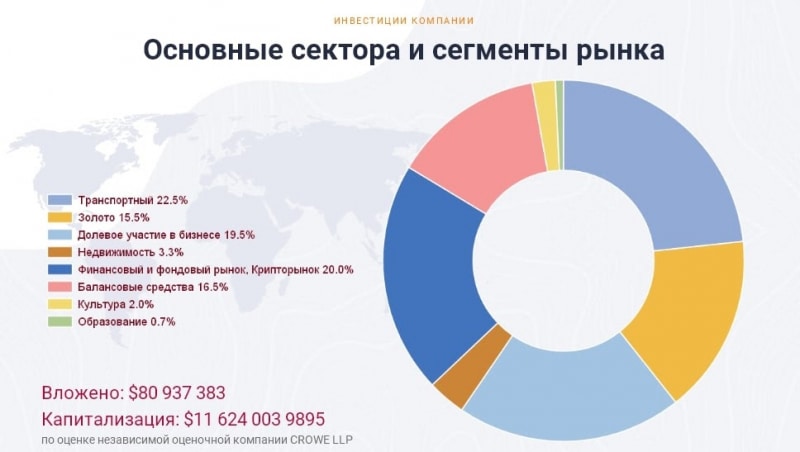 Обзор проекта CryptoUnit: предложения для инвесторов, отзывы