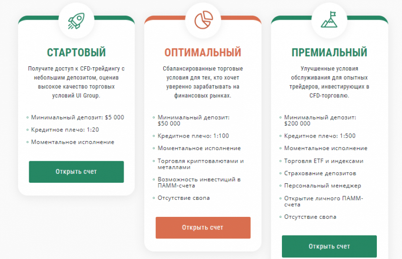 Обзор UI Group: справедливая оценка условий сотрудничества, отзывы