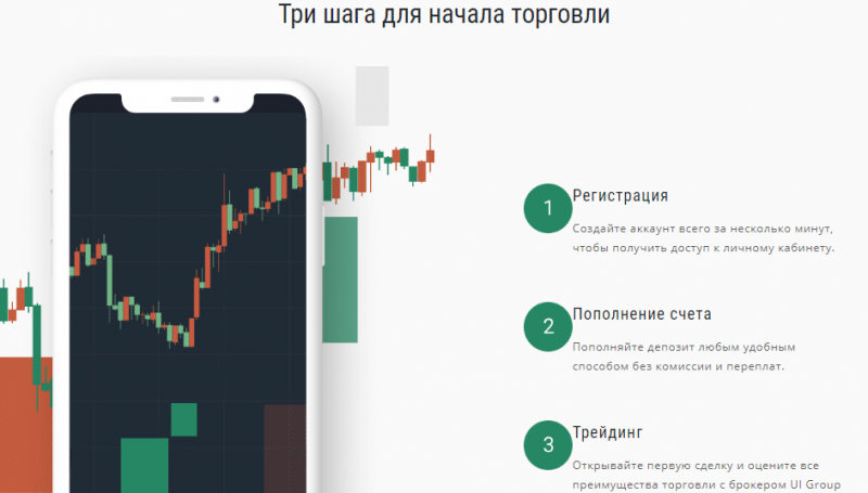 Обзор UI Group: справедливая оценка условий сотрудничества, отзывы