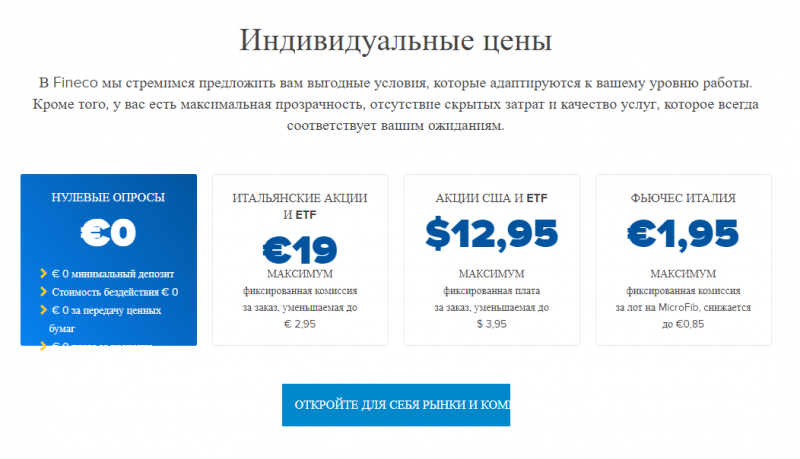 Отзывы о Fineco Bank Italy