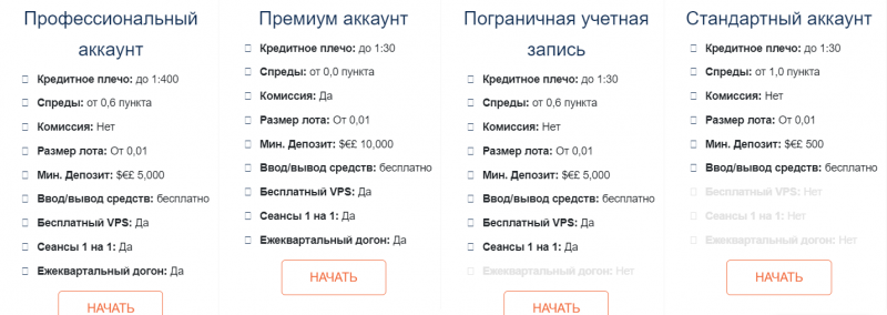 FERGOFX – типичные мошенники без документов