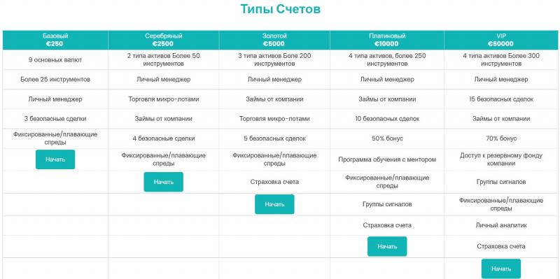 Marlpark Limited Company отзывы. Развод?