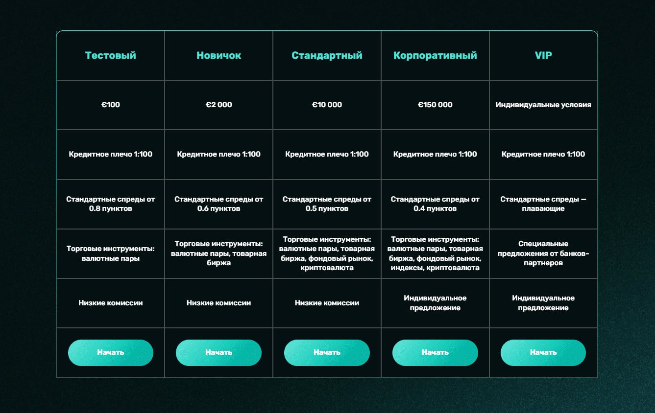 Информация о брокере Bemo Investment Firm LTD - Отзывы клиентов