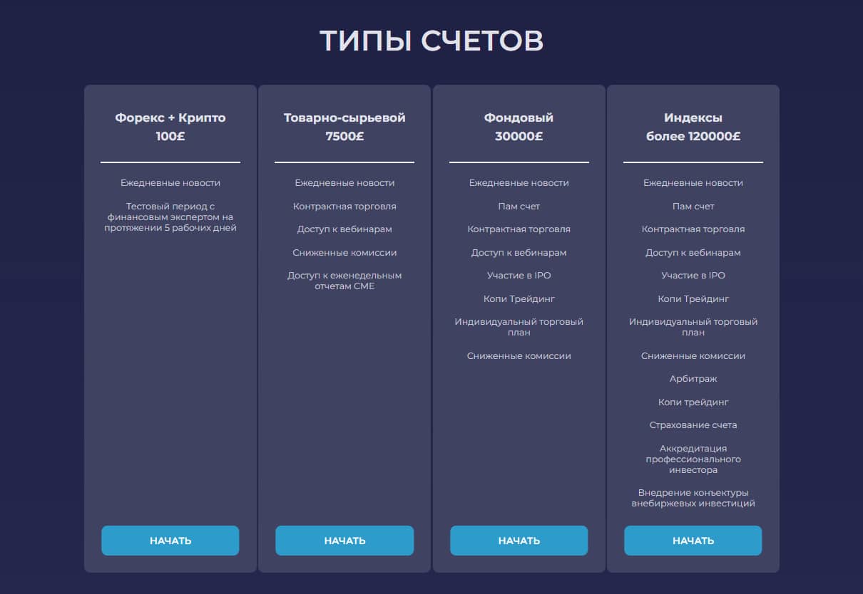 Информация о брокере VIP Solution Private - Отзывы клиентов