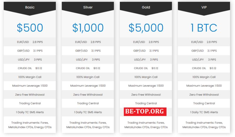 Аферисты из Global Market-Options - отзывы, вывод денег, условия