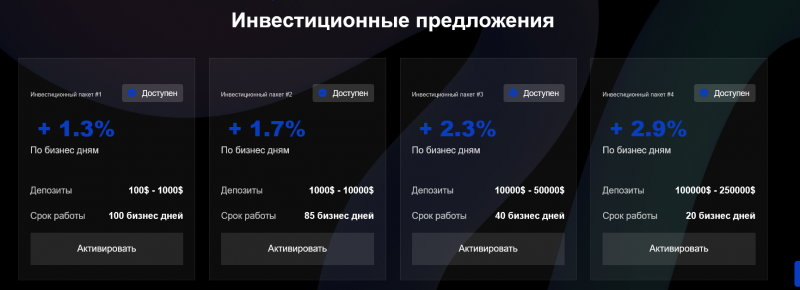 Amic Invest — инвестирование в крипту, отзывы