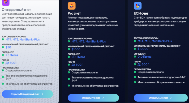 Брокер-мошенник Multibank Group   — обзор, отзывы, схема обмана