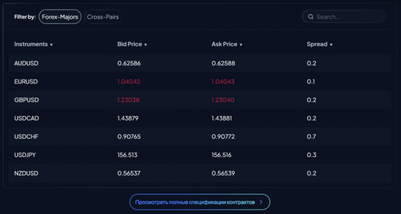 Брокер-мошенник Multibank Group   — обзор, отзывы, схема обмана