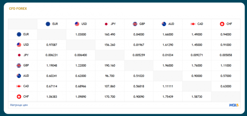 Брокер-мошенник UpStockGroup  — обзор, отзывы, схема обмана