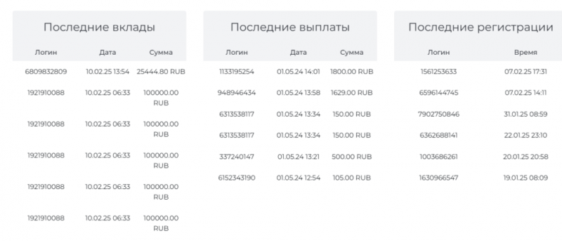 Брокер-мошенник Zentix  — обзор, отзывы, схема обмана