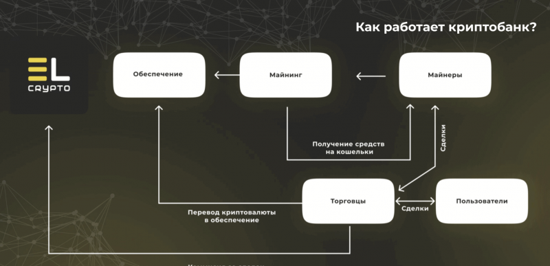 El Crypto — отзывы и обзор компании