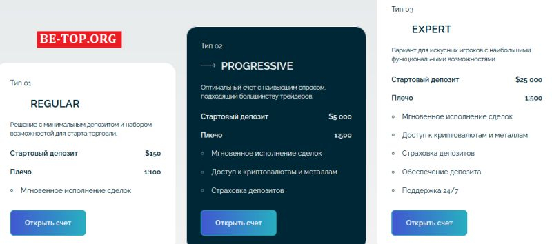 ElevoCas: отзывы клиентов, возврат денег из elevocas.com