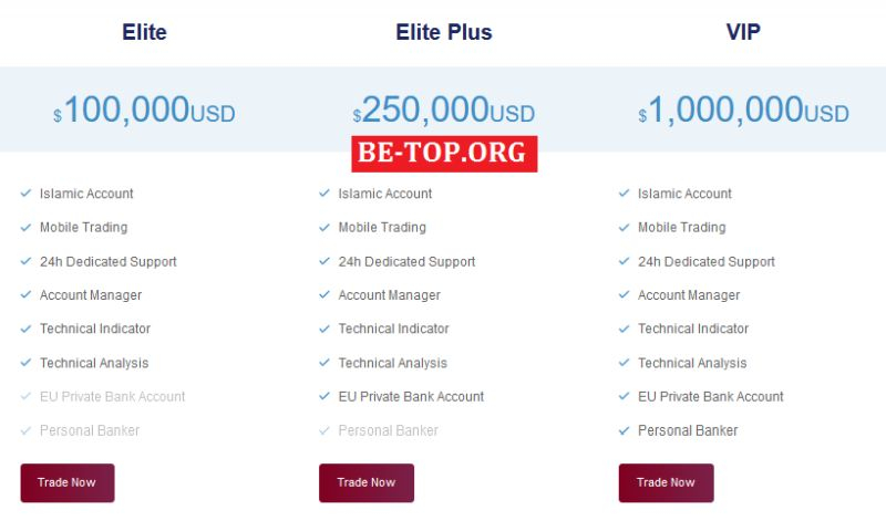 FBBC - очередной лохотрон, отзывы клиентов, вывод средств