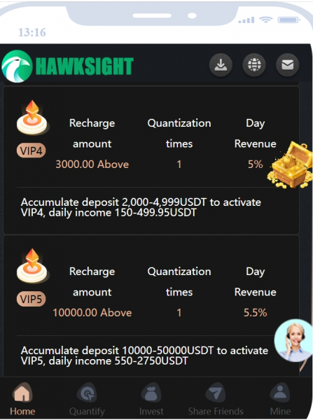 Hawksight — платформа для заработка криптовалюты, отзывы