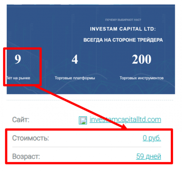 Investam Capital (investamcapitalltd.com) лжеброкер! Отзыв Telltrue