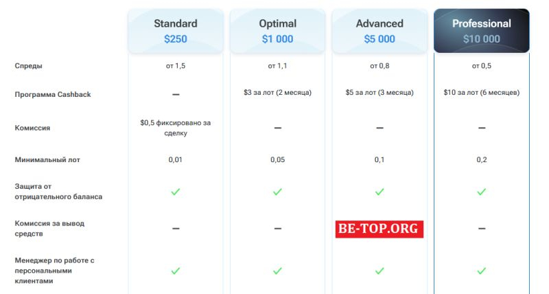 Legal & General Group работает вне закона, отзывы пострадавших клиентов