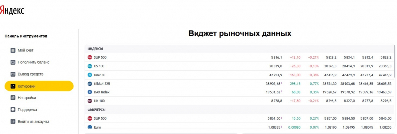 Остерегаемся. Yndxinv, Aron Groups, Trades Xclusive — череда СКАМ брокеров. Можно ли вернуть финансы. Отзывы трейдеров