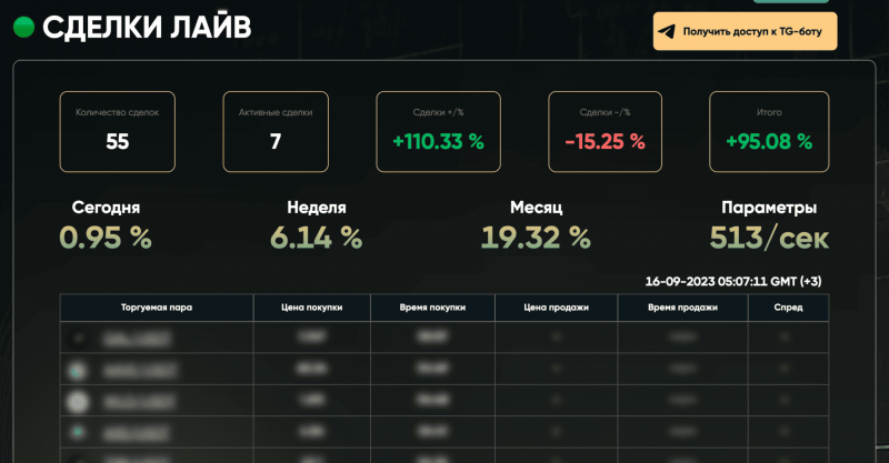 Zion Trade — отзывы и проверка брокера